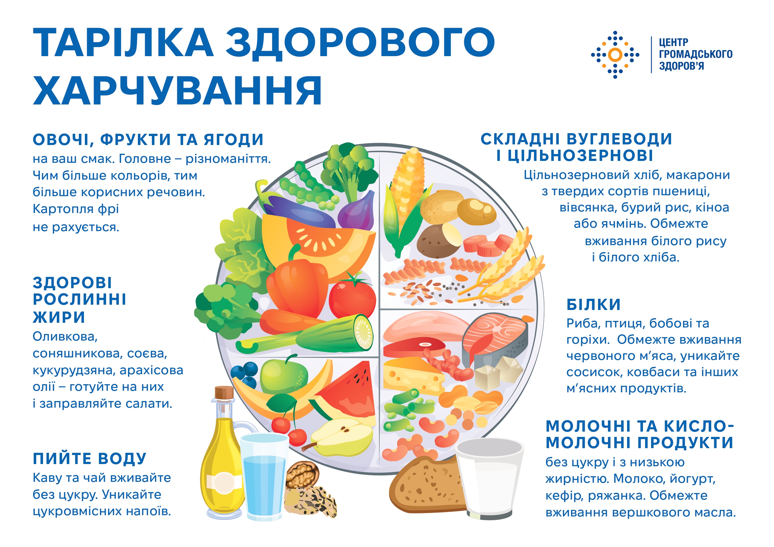 Тарілка здорового харчування_page-0001